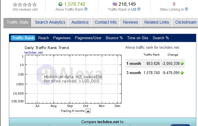 Alexa Live Minder Trend Analysis 12-10-2010