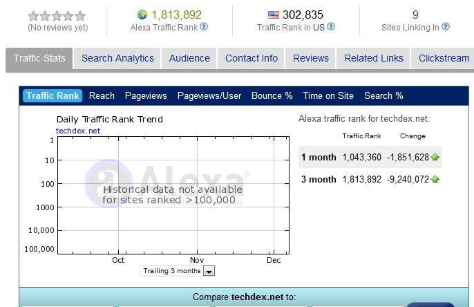 Live Minder Trend Analysis Alexa.com