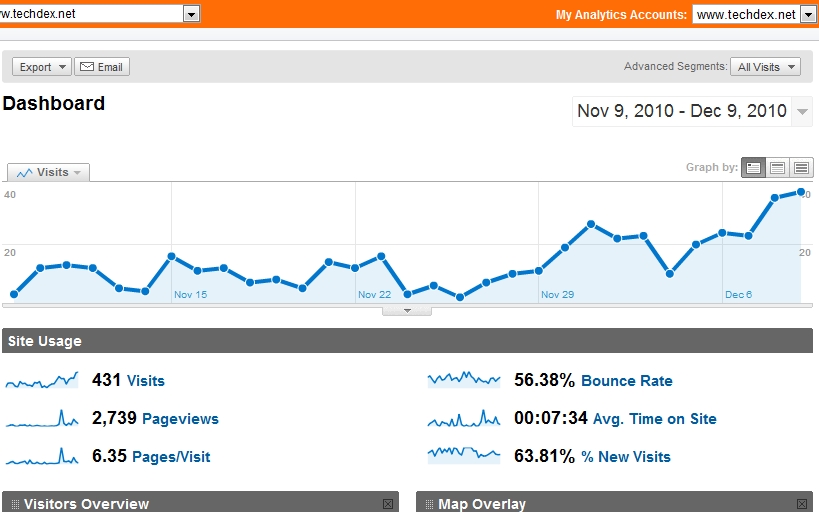 Google Analytics Live Minder Stats