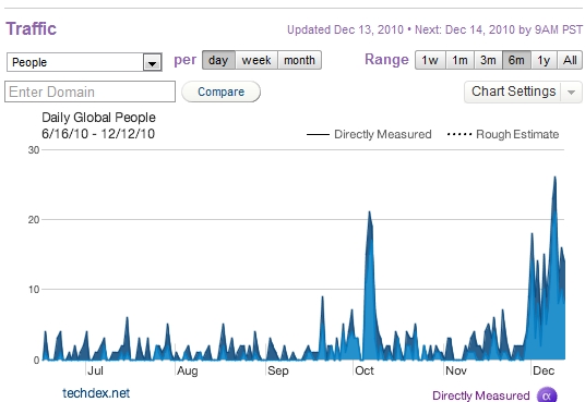 Live Minder Trend Analysis Quantcast